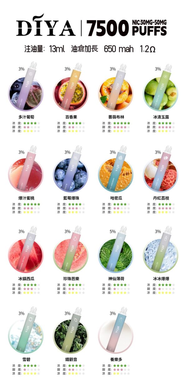 DIYA叮啞抛棄式7500口<br>[B倉庫]：圖片 3
